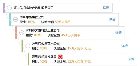 海口信通房地產(chǎn)咨詢服務(wù)公司 專業(yè)引領(lǐng)，助您洞悉瓊州地產(chǎn)新機(jī)遇